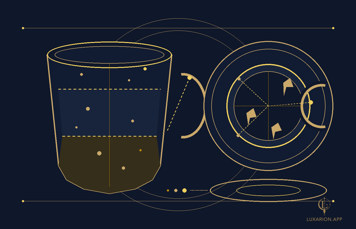 A cup in cutaway showing rim, middle and base bands, beside a view from above divided into quadrants with the handle marked and the near and far directions indicated; the saucer is drawn separately below.