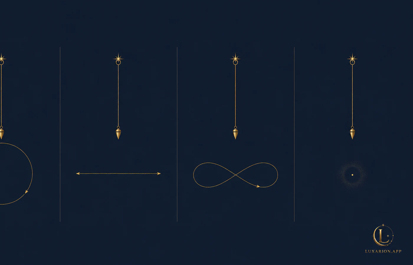 Four drawn swing traces side by side beneath the same suspension point: a clockwise circle, a straight side-to-side line, a narrow figure of eight, and a point that has not travelled at all.