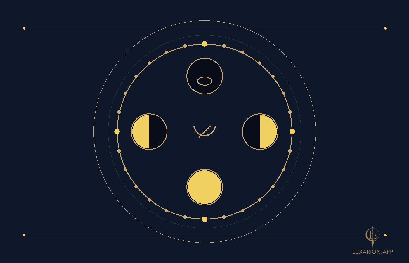 A ring of twenty-eight small marks around a circle, with the new, first-quarter, full and last-quarter moons set at the four cardinal points.