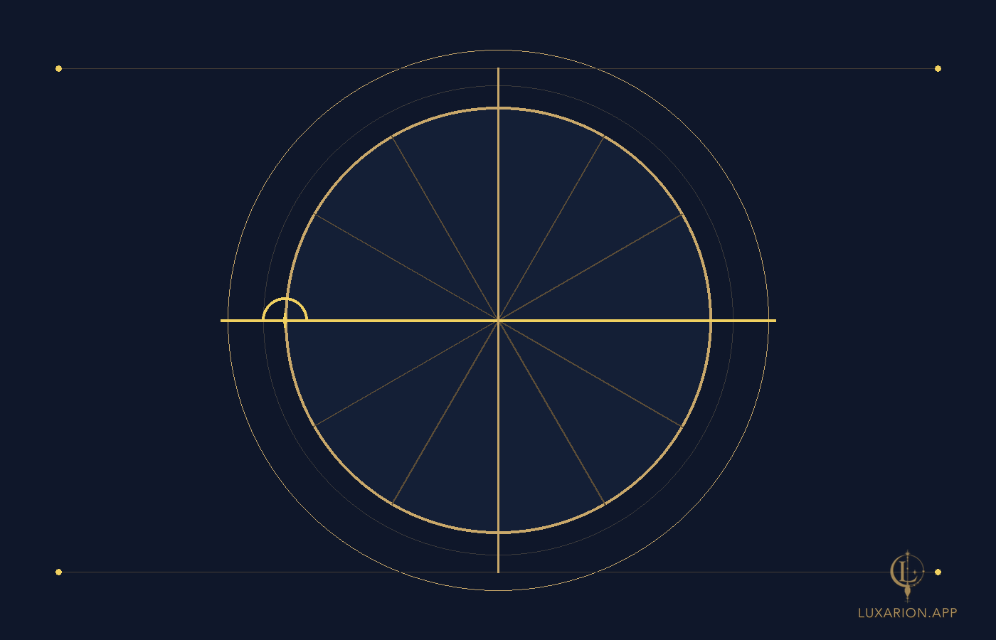 An empty twelve-sector chart wheel with the horizon line drawn across it and the ascendant marked at the left.