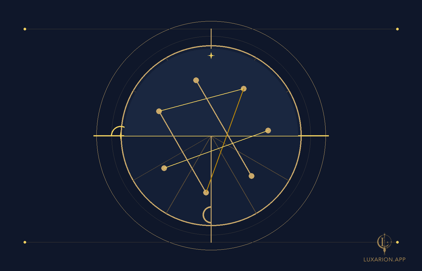 A chart wheel with the horizon line, planets marked around the rim, and aspect lines drawn between them forming a triangle and other figures.